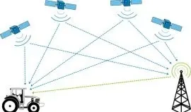 Активація сигналу SF2