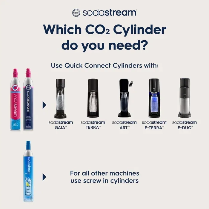 Заправка балонів сатураторів Sodastream