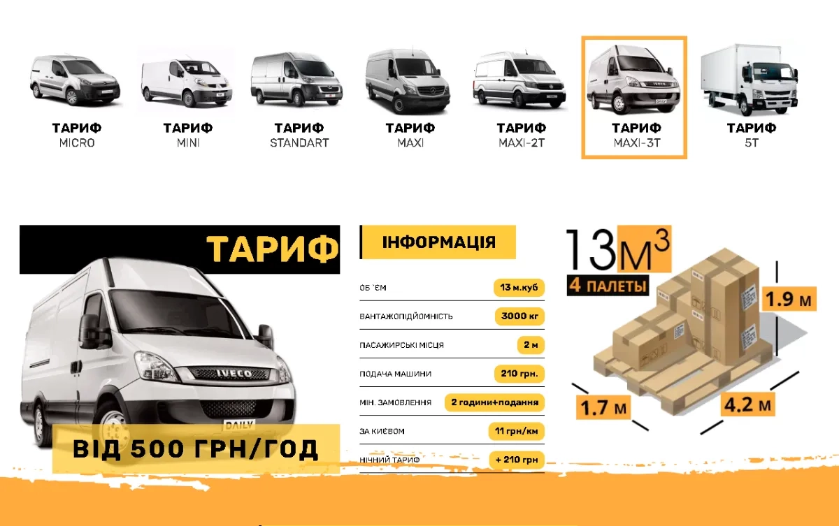 ТАРИФ MAXI 3T - від 500 грн/год