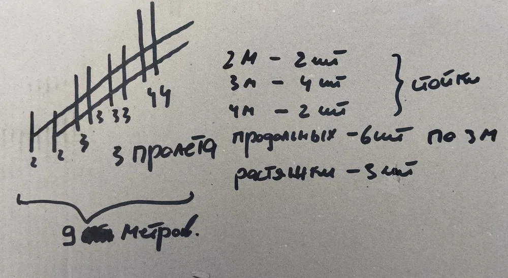 Будівельних ліса. Інгульець.