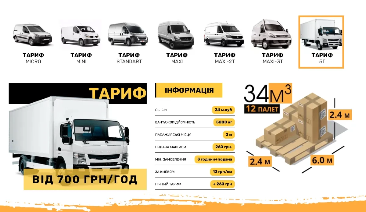 ТАРИФ 5Т - від 700 грн/год