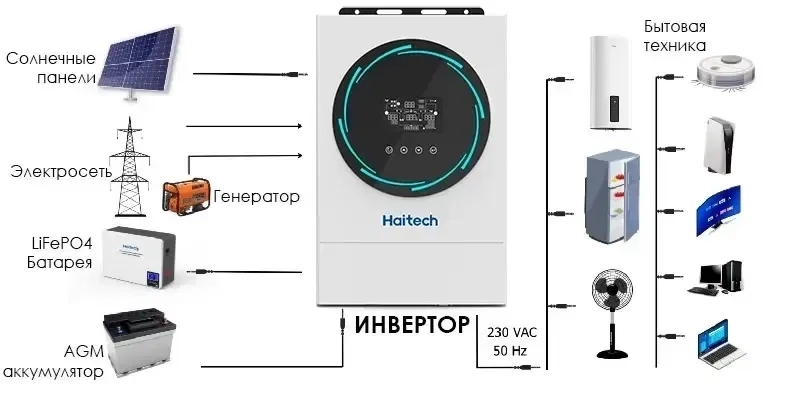 Підключення резервного електроживлення— безперебійна енергія для вашого дому