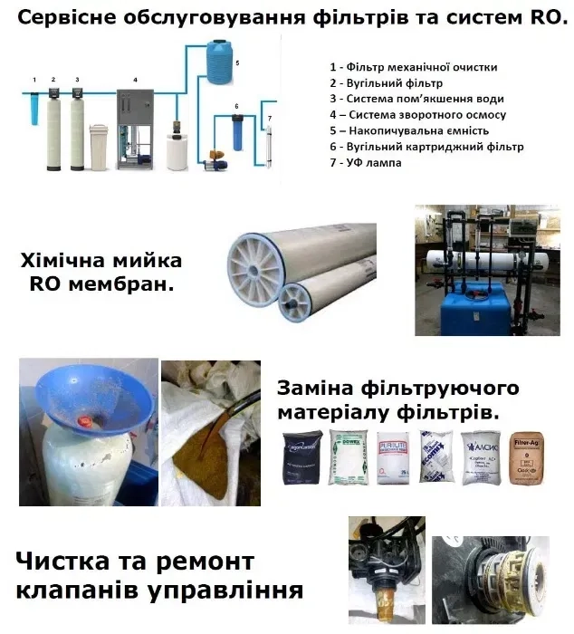 Сервіс фільтрів для води. Хіммийка мембран 4040. Ремонт Clack.