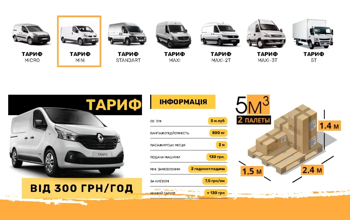 ТАРИФ MINI - від 300 грн/год