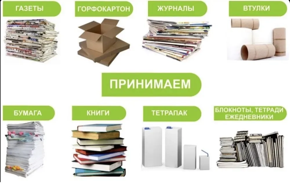 Здай Макулатуру Вигідно! Чесна Вага та Максимальна Ціна.