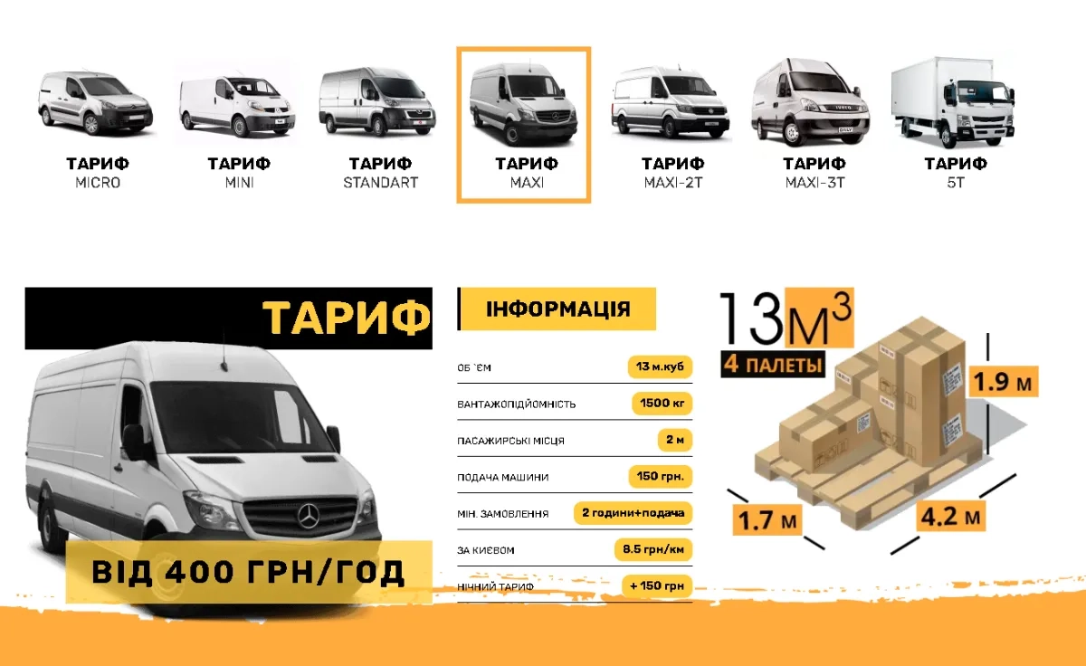 ТАРИФ MAXI - від 400 грн/год