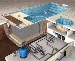 Проєктування басейнів та підбір обладнання