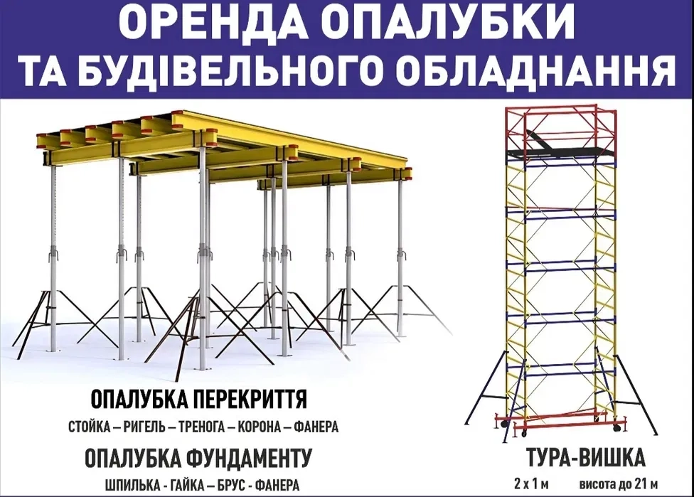 Опалубка, стійки, балки, фанера, перекриття.