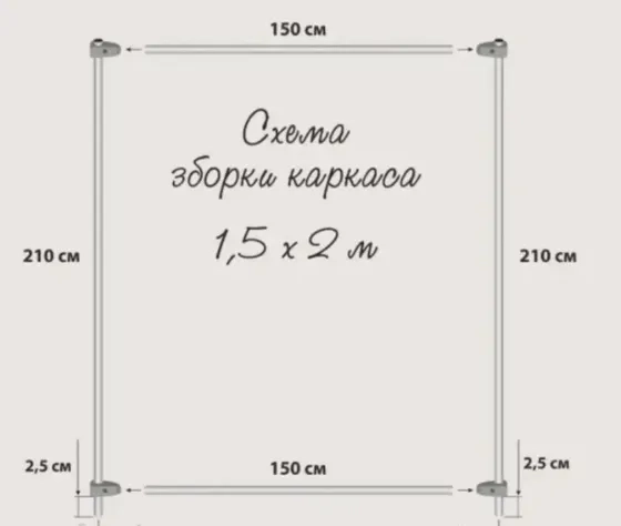 Каркас на добу