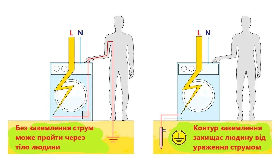 Заземлення та блискавкозахист