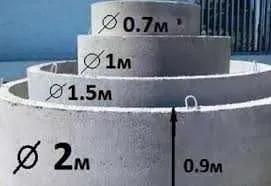 Канализации, КопкаСептика, Копка Вигребних ям, Демонтажні Роботи