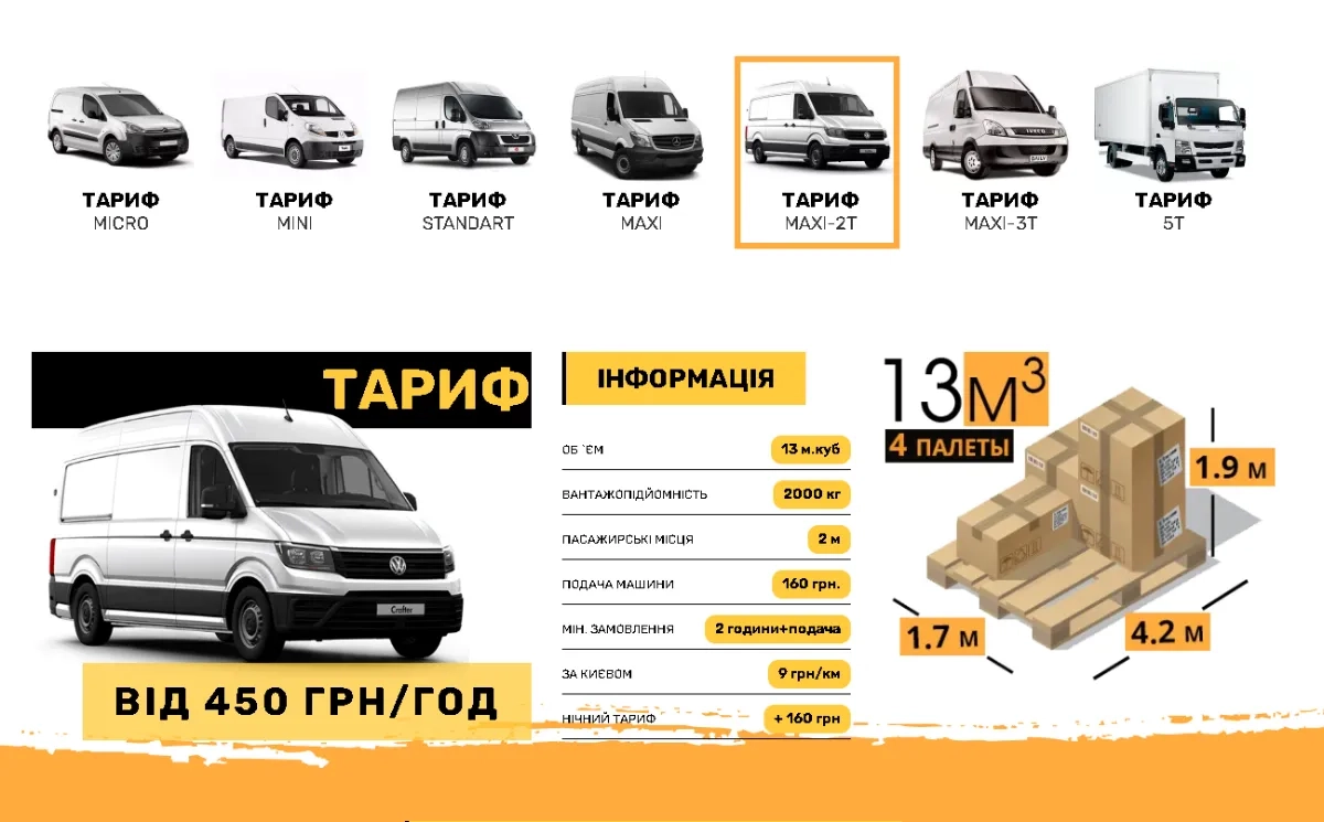 ТАРИФ MAXI 2T - від 450 грн/год