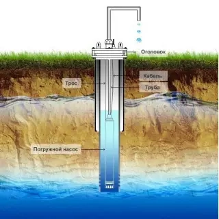 Буріння свердловин на воду - 600₴ метр