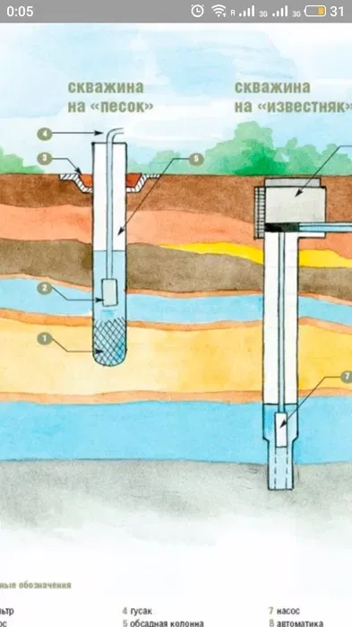 Буріння свердловин на воду!!!!