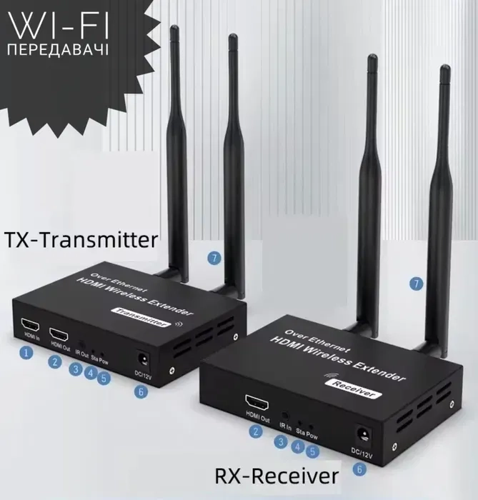 Проектор, екран