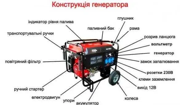 Ремонт бензинових генераторів. Ремонт бензиновых генераторов