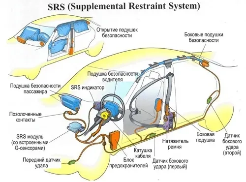 Реставрація подушок безпеки ремонт airbag