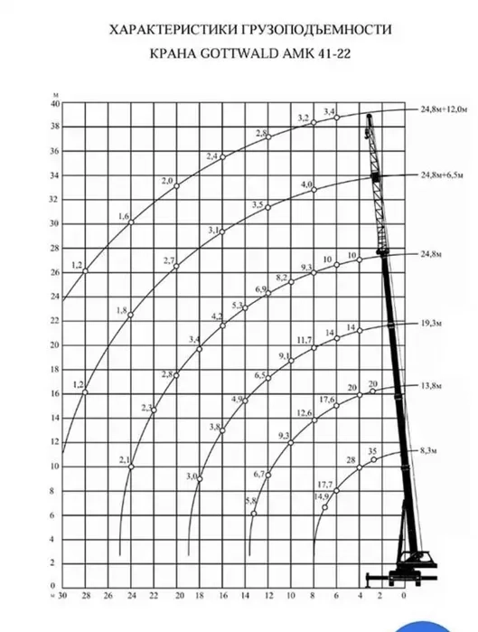 Автокран вантажопідємністю 35тн