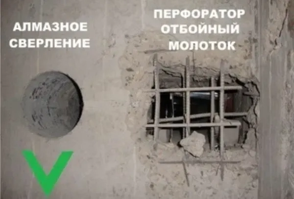 Алмазне свердління, сантехнічні роботи та кондиціонування