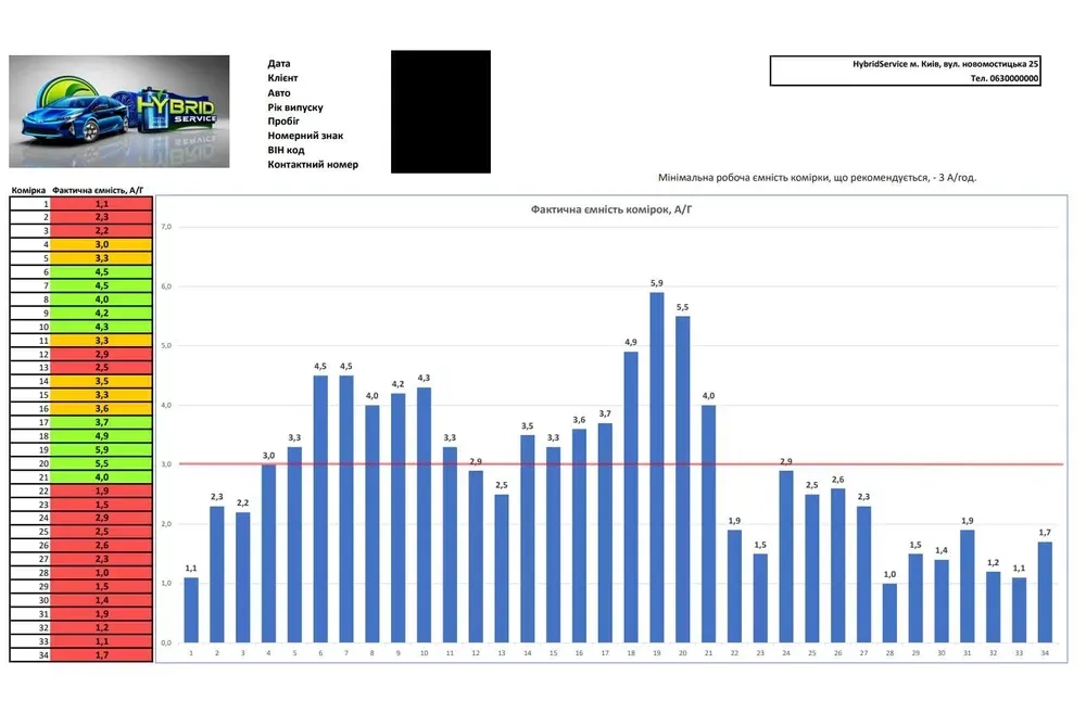 Toyota Prius Lexus Camry гибрид батарея ремонт P0A80, Check Hybrid Sys