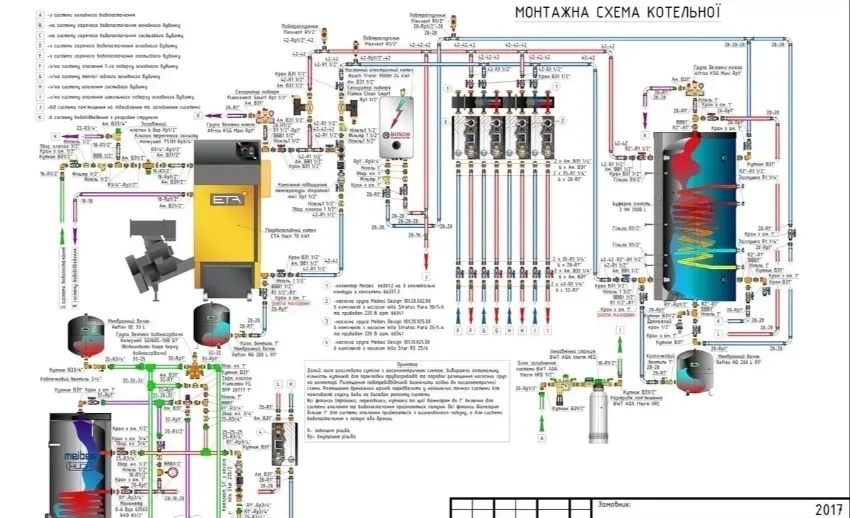 Проектування та монтаж газових або твердопаливних котелень