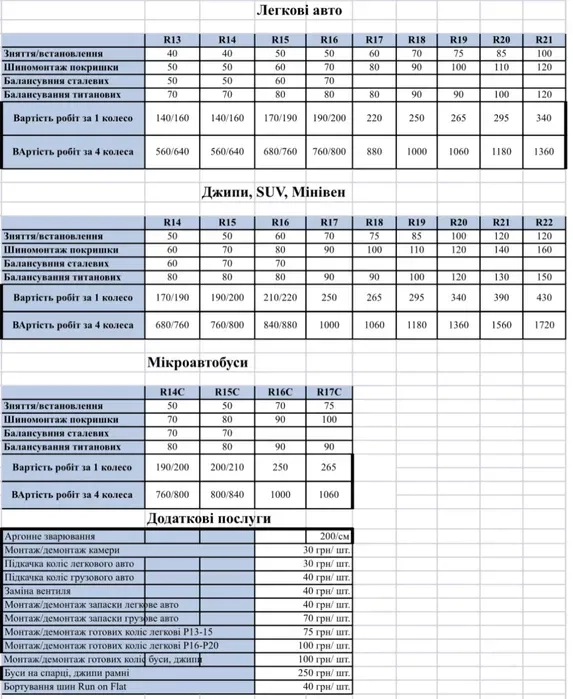 Шиномонтаж вулканізація ремонт шин балансуання шин рихтовка дисків