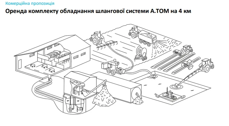 Комплект обладнання шлангової системи