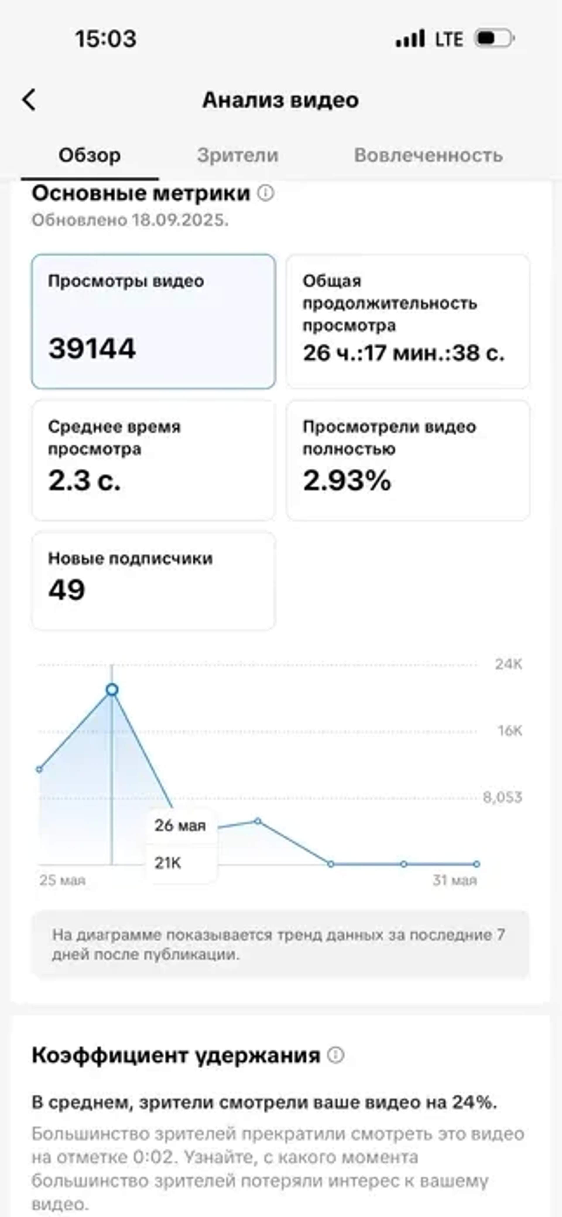 Надаю послуги з просування в Тік ток
