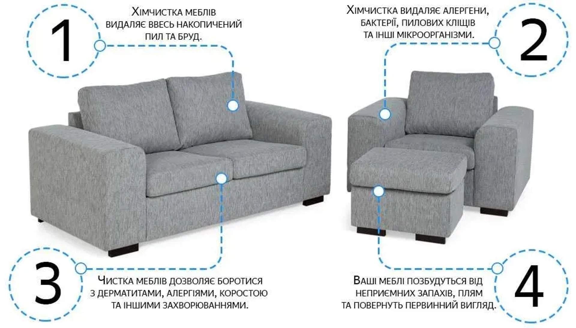 Хімчистка м'яких меблів Буча