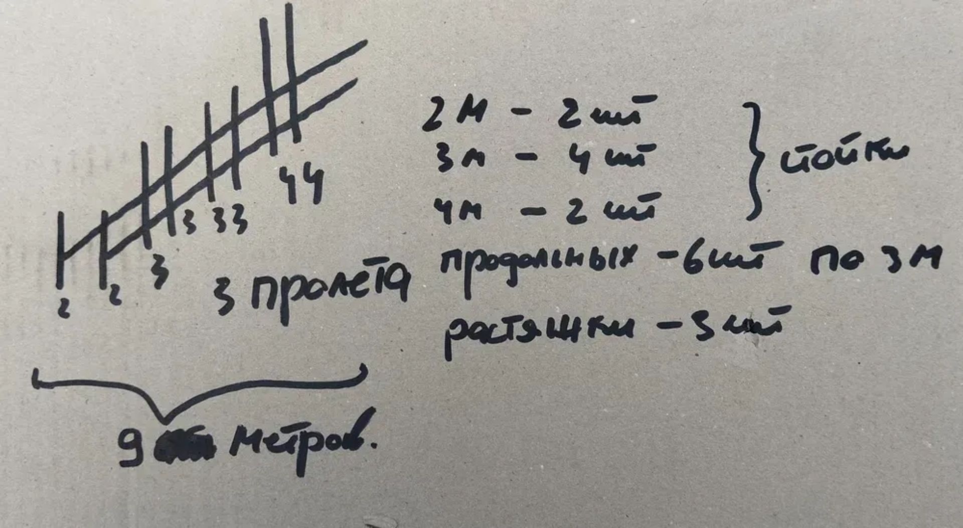 Будівельних ліса. Інгульець.