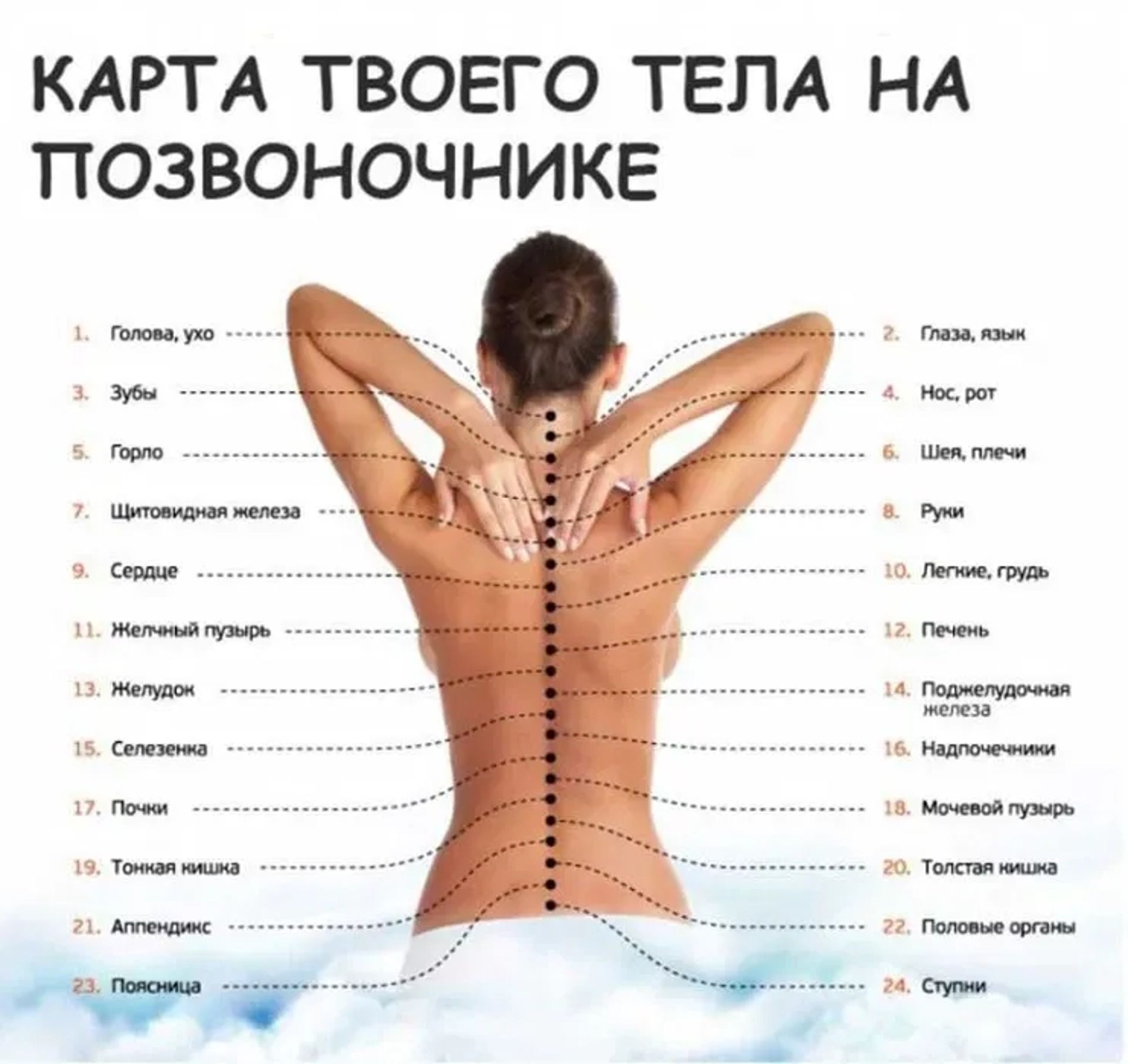 Масаж для чоловіків та жінок