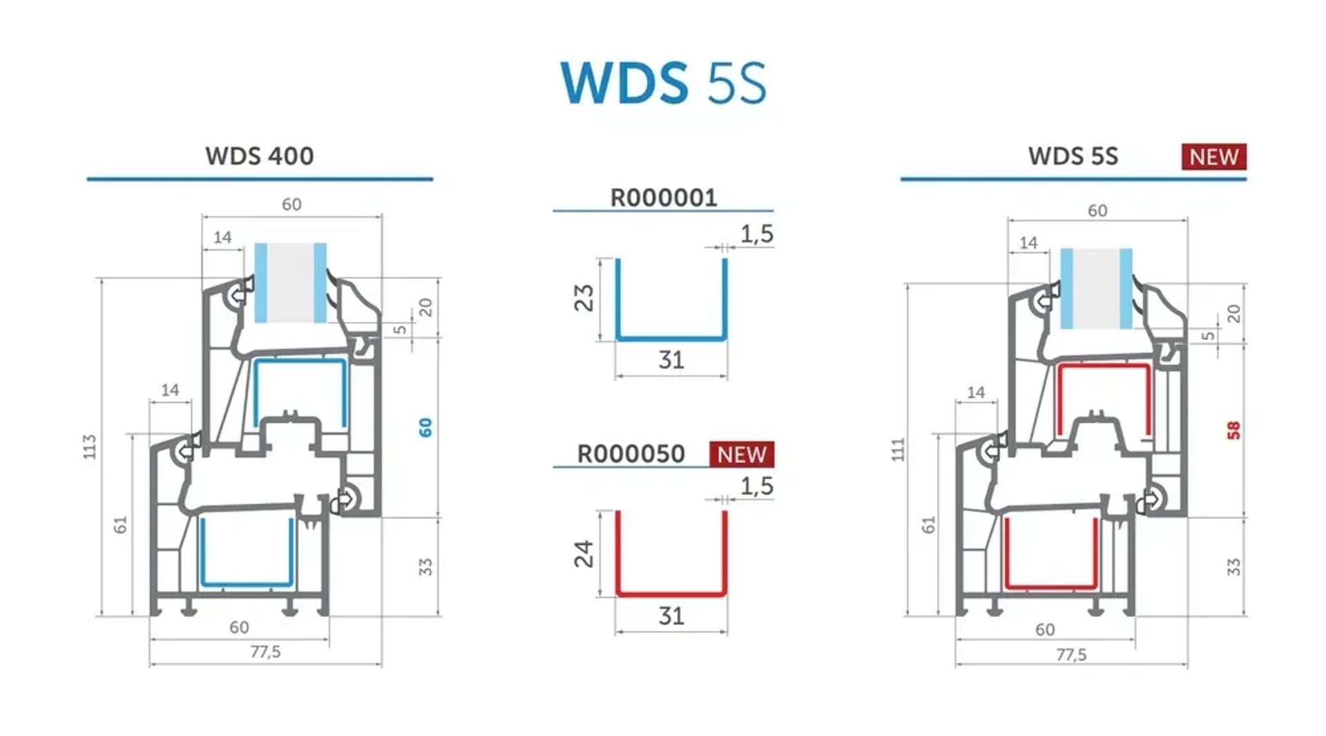 ПРАЦЮЄМО З Є-ВІДНОВЛЕННЯМ вікна WDS швидко, якісно, гарантія