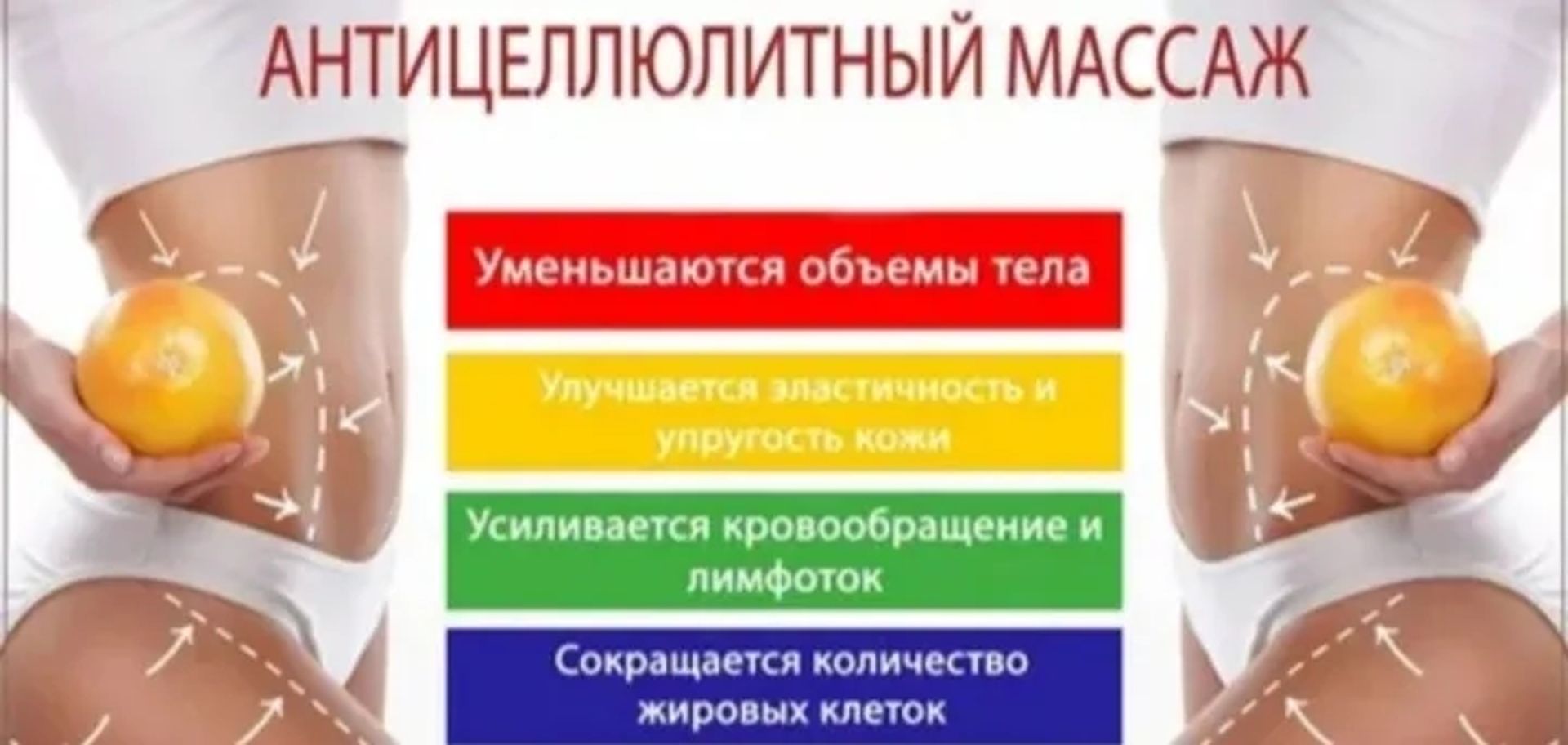 Лімфодренажний масаж