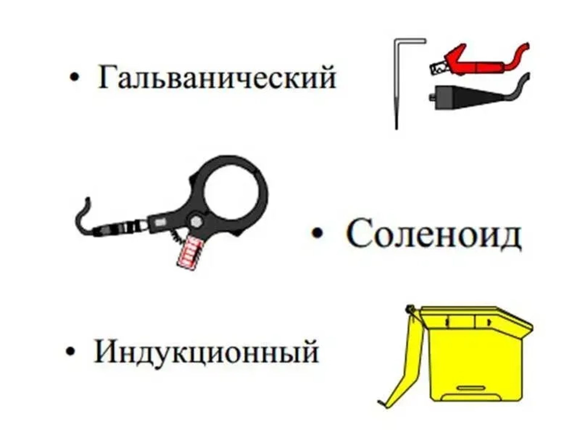 Трасопошукове обладнання Dynatel 2573