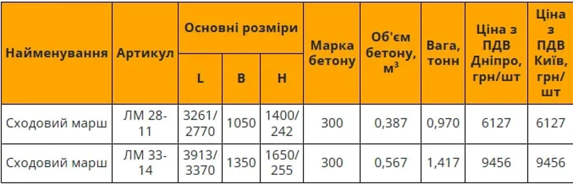 Залізобетонні сходинкові марші ЛМ-28-11, ЛМ-33-14 купити з доставкою по Україні