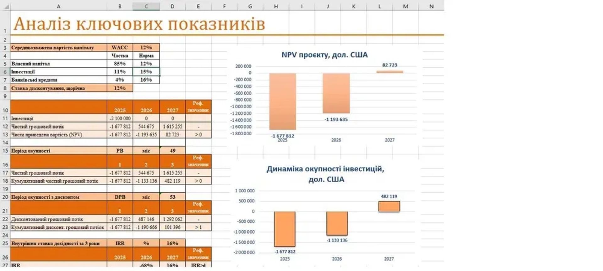 Написання бізнес-планів для грантів і не тільки