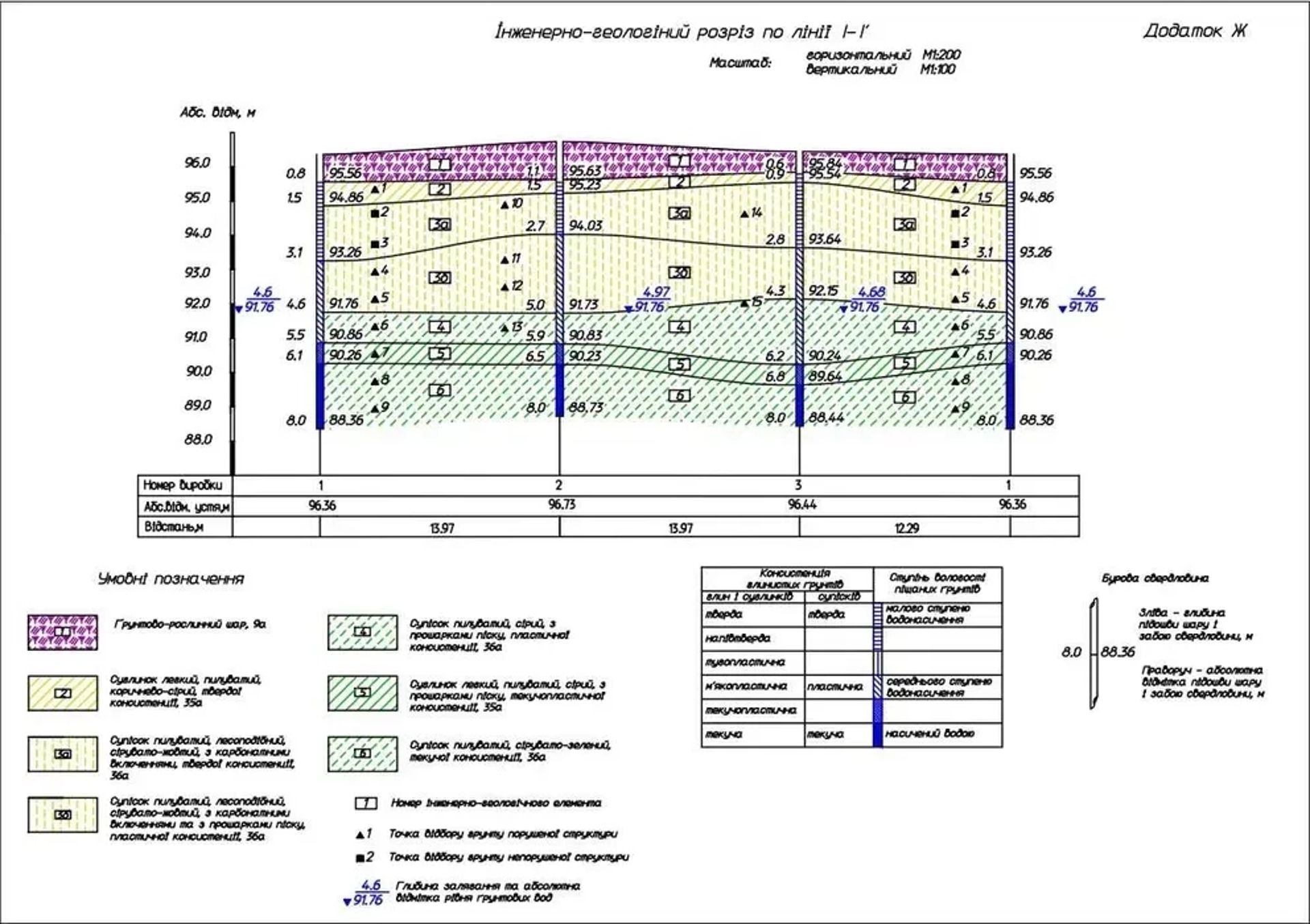 Геодезія, Геологія, відновлення межі ділянки, топозйомка , геодезист
