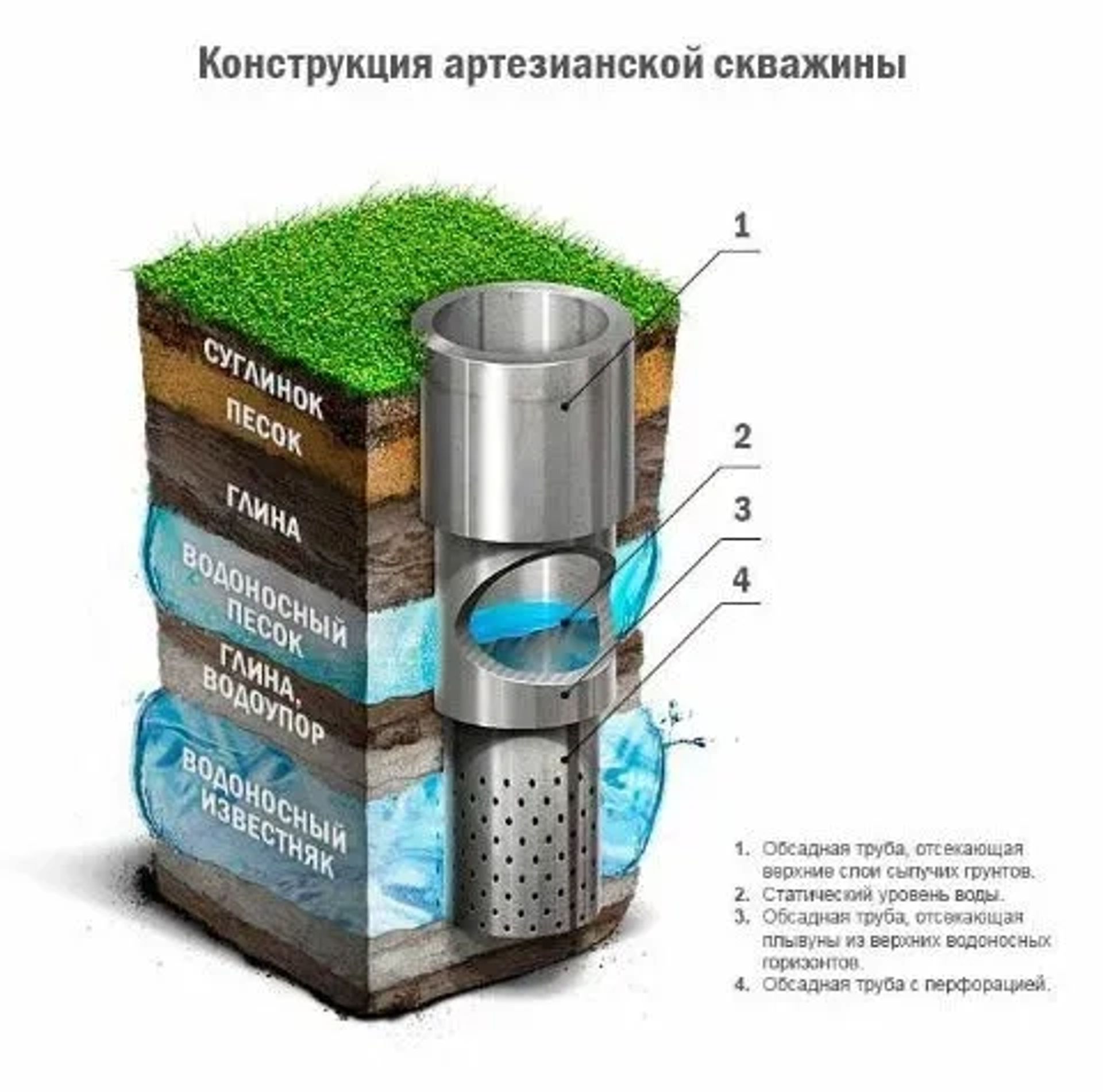 Буріння свердловин (ціну знижено) за метер.гарантія рік часу.