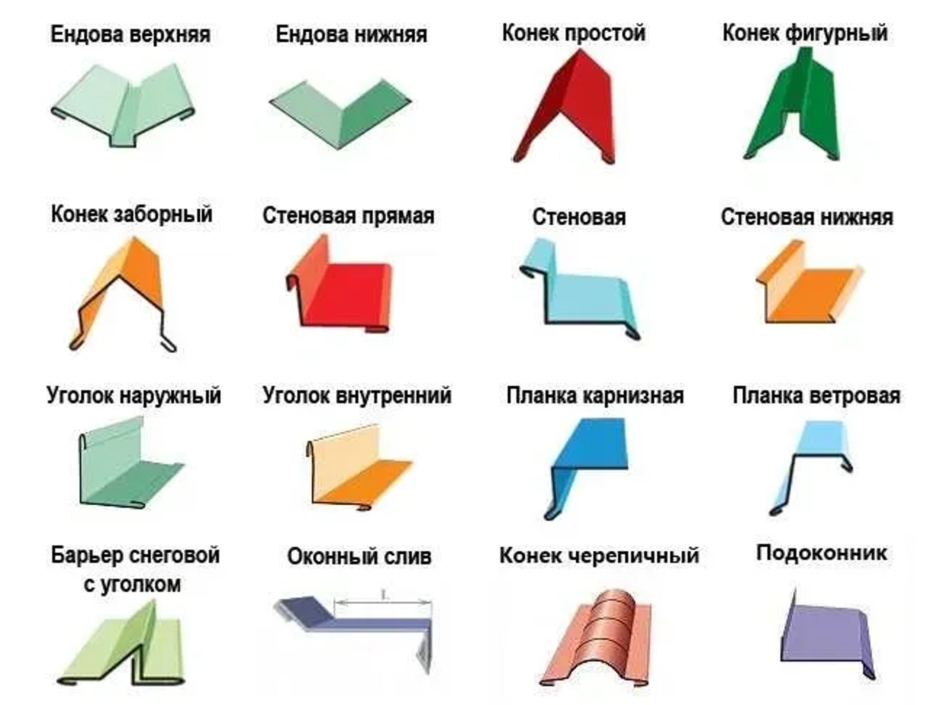 БЕЗКОШТОВНІ ВИРОБИ/ ПОСЛУГИ БЛЯХНИКА/ виготовлення жерстяних виробів. 50 грн. Договірна