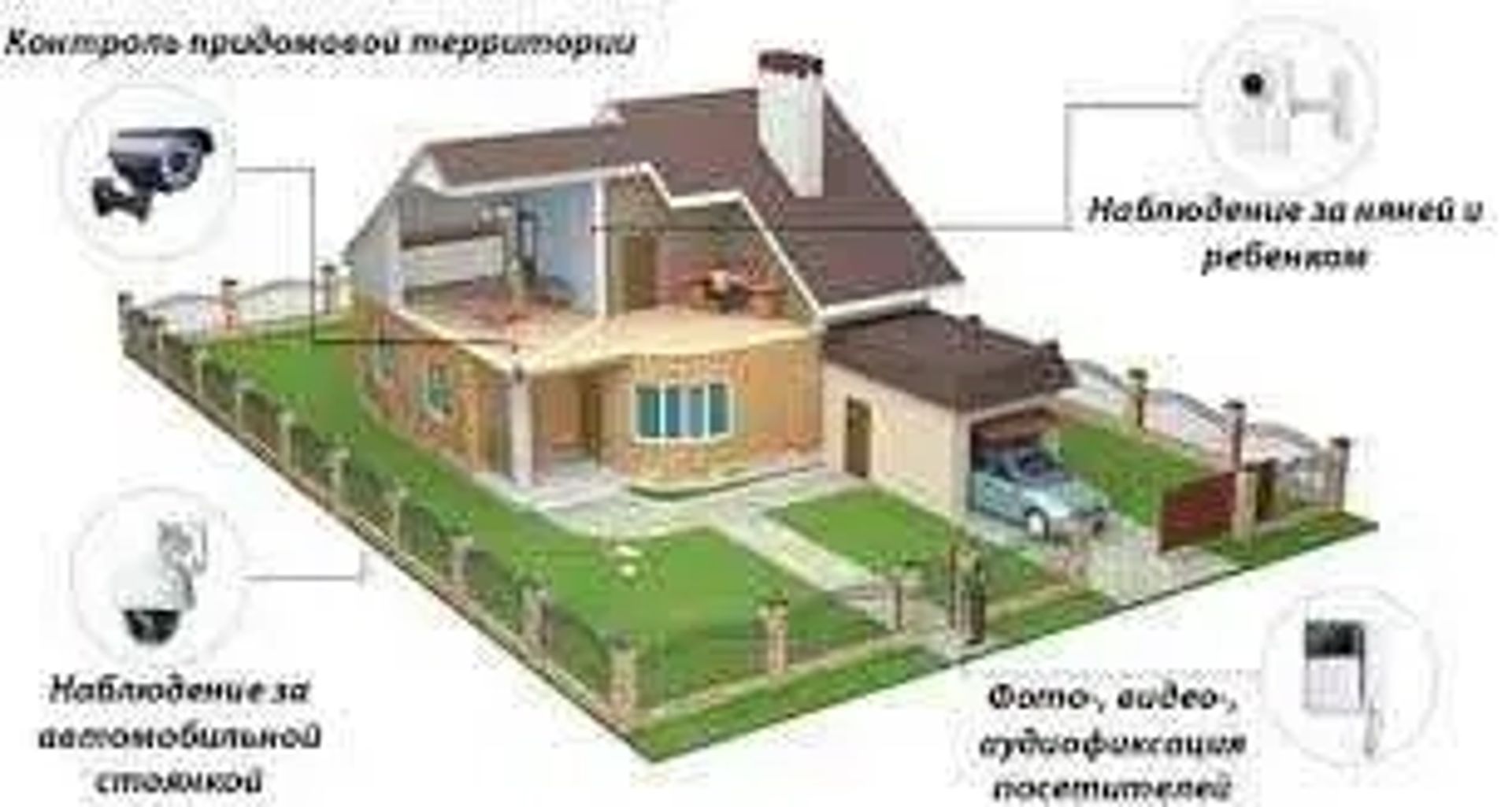 Установка систем видеонаблюдения и домофонов . Год гарантии