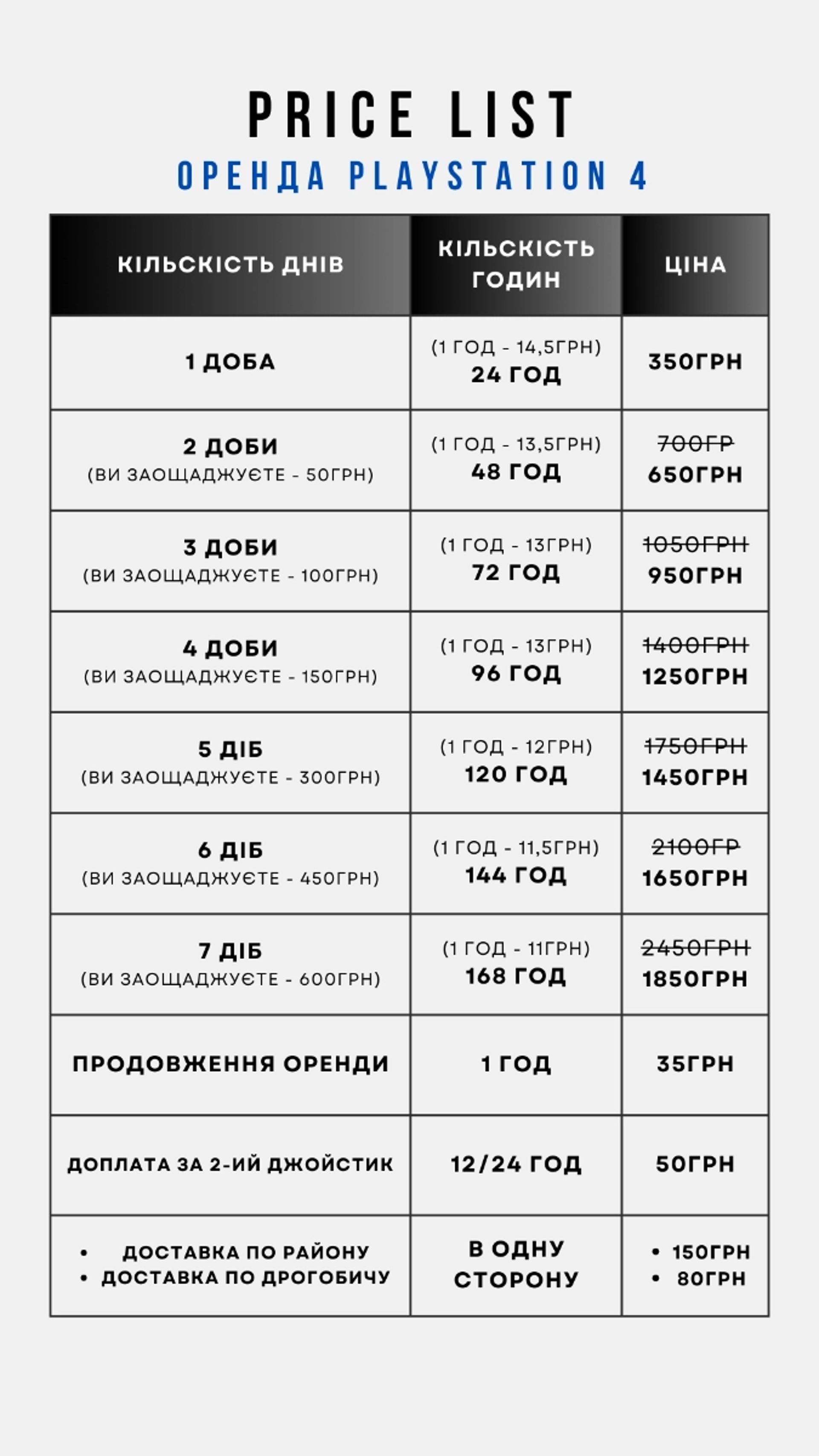 Play Dro - світ ігрових приставок PlayStation на дім