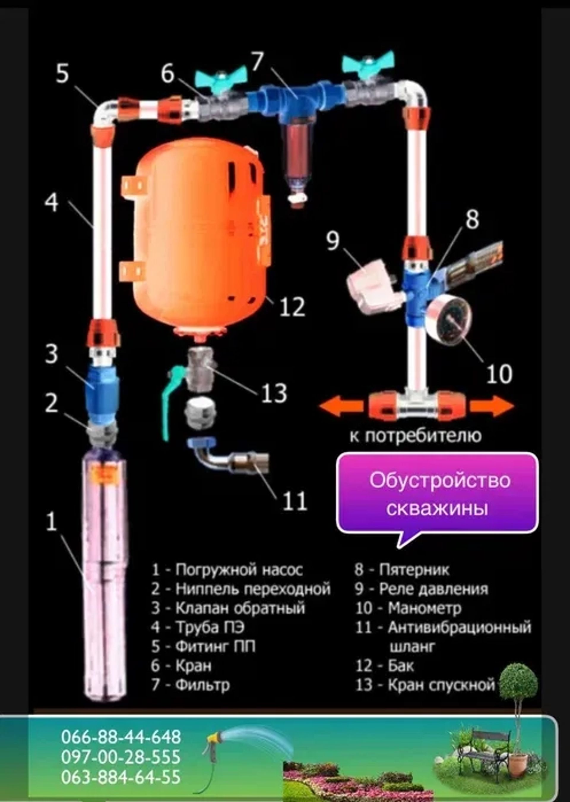 Буріння свердловин. Гарантія 5 років. Відеодіагностика, чистка, ремонт.