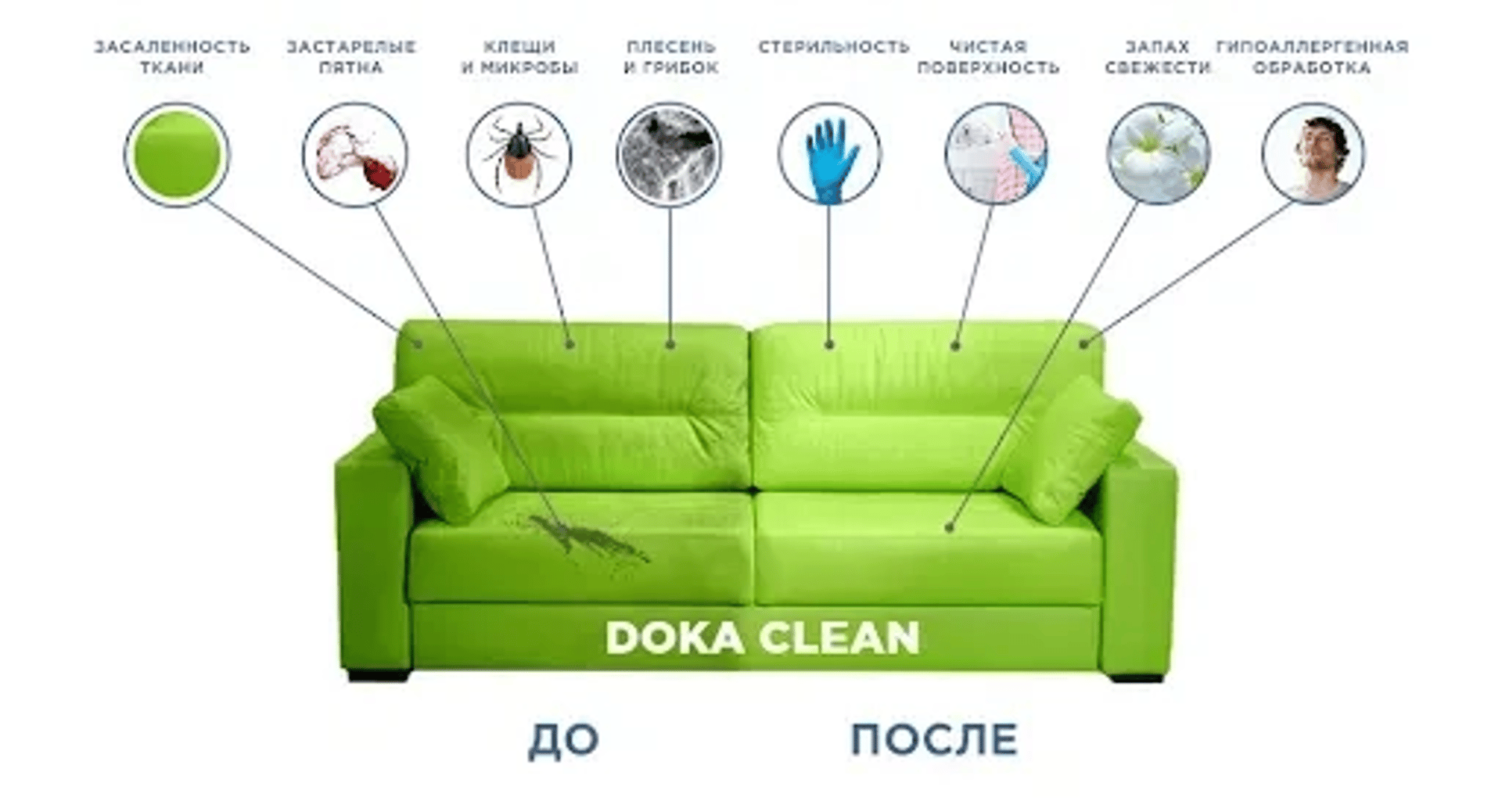 Якісна хімчистка м'якої меблі ЗНИЖКА на другий виріб