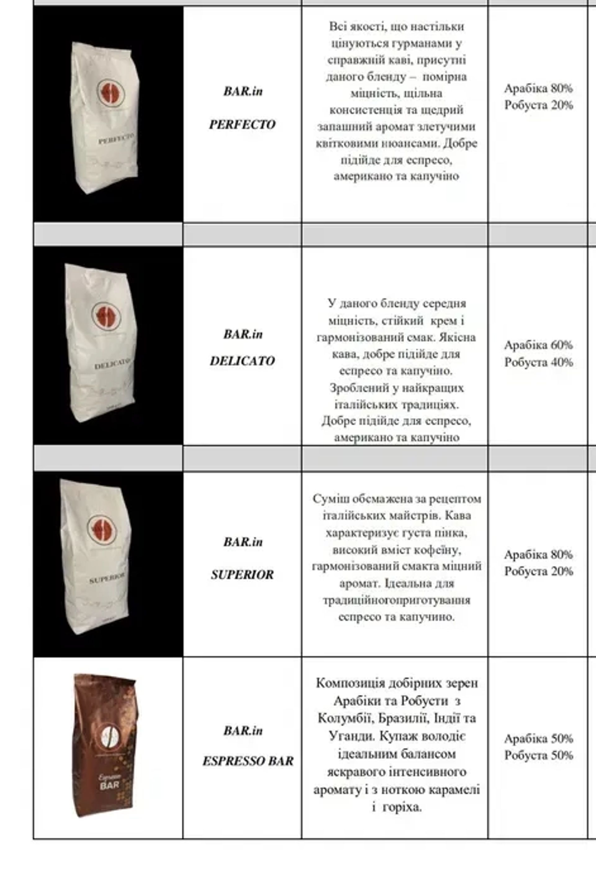 Професійні кавомашини