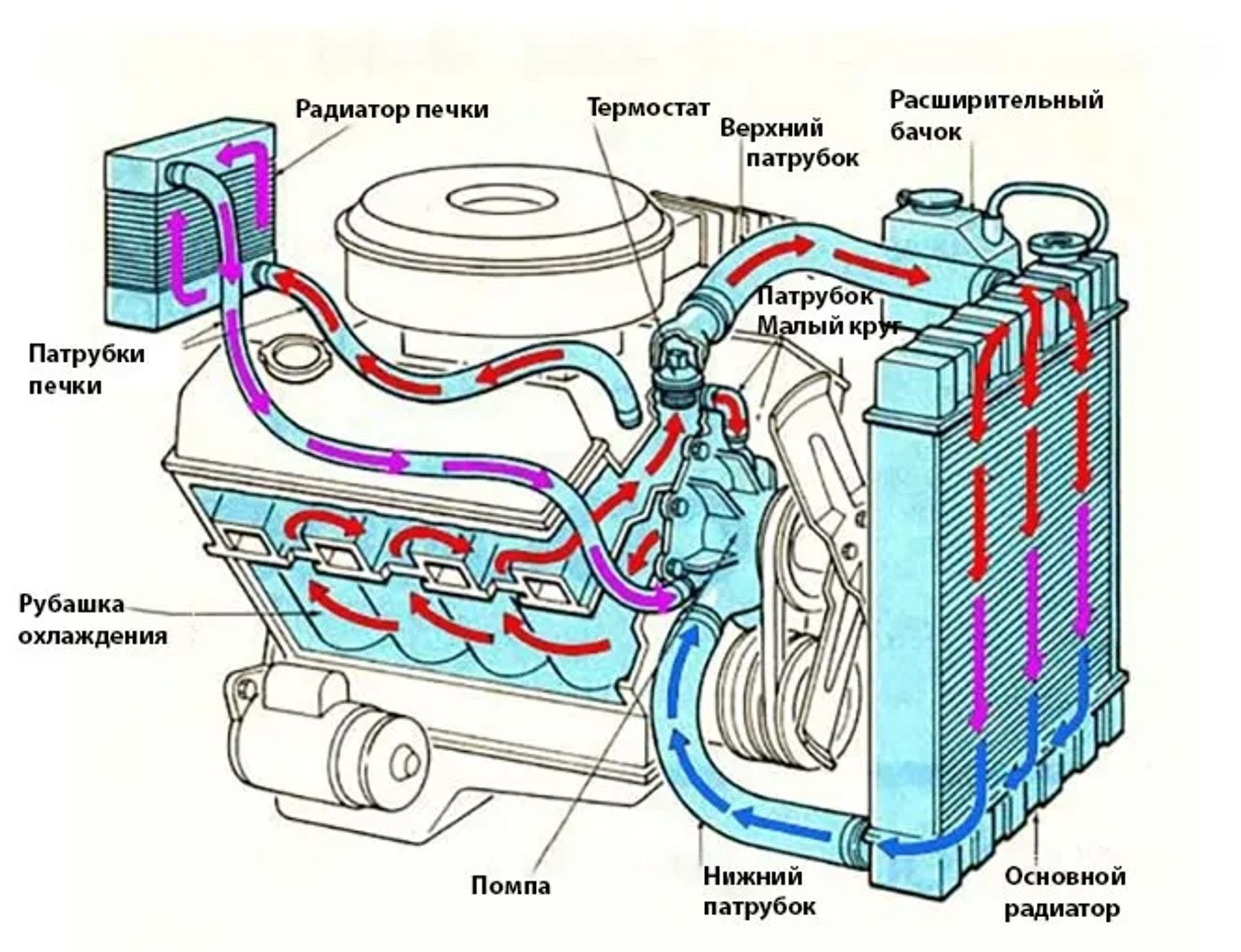 Чистка автопечок, промивання.