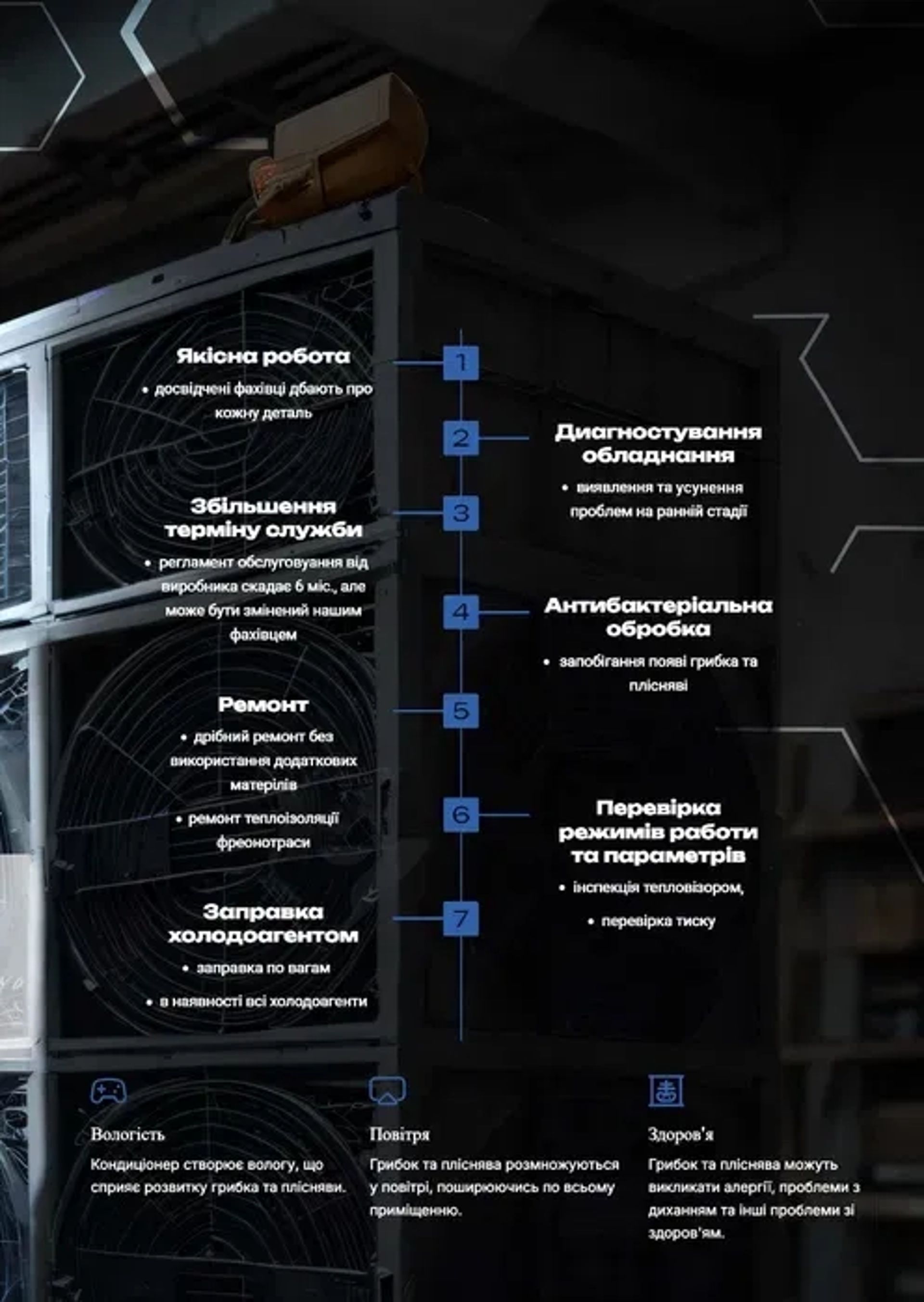 Технічне обслуговування | чистка | сервіс кондиціонера