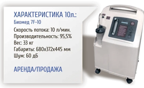 Кисневий Концентратор