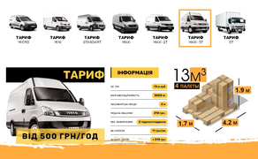 ТАРИФ MAXI 3T - від 500 грн/год