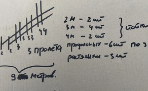 Будівельних ліса. Інгульець.
