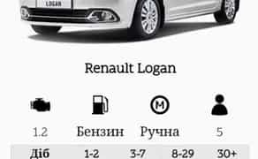 Авто - різного класу